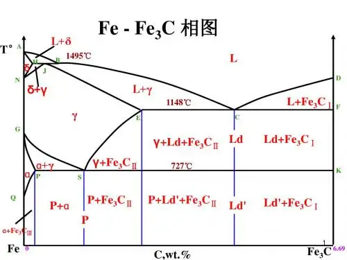 铁碳合金相图3-4