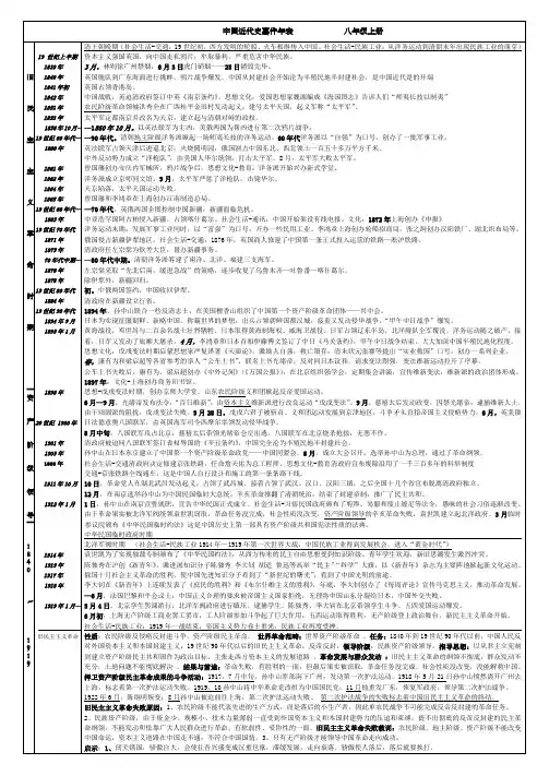 中国近代史事件年表cv
