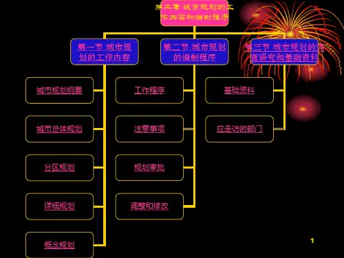 城规课件(第二章城市规划的工作内容和编制程序)