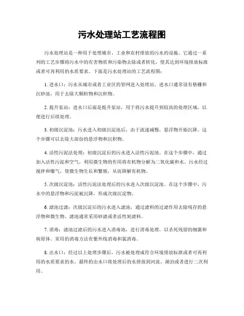 污水处理站工艺流程图