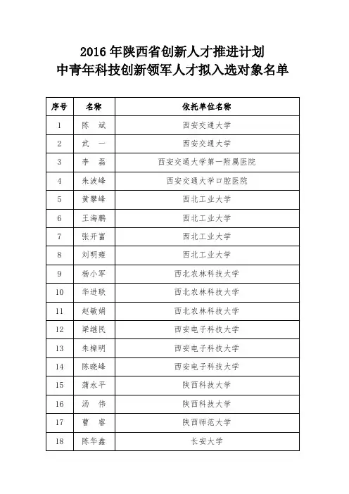 2016年陕西创新人才推进计划