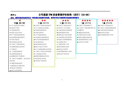 TPM设备管理评价标准