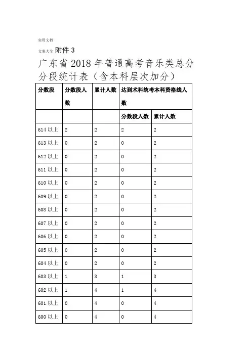 2018音乐高考各分数段排名