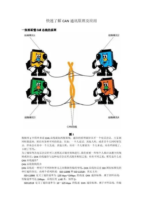 快速了解CAN通讯原理及应用