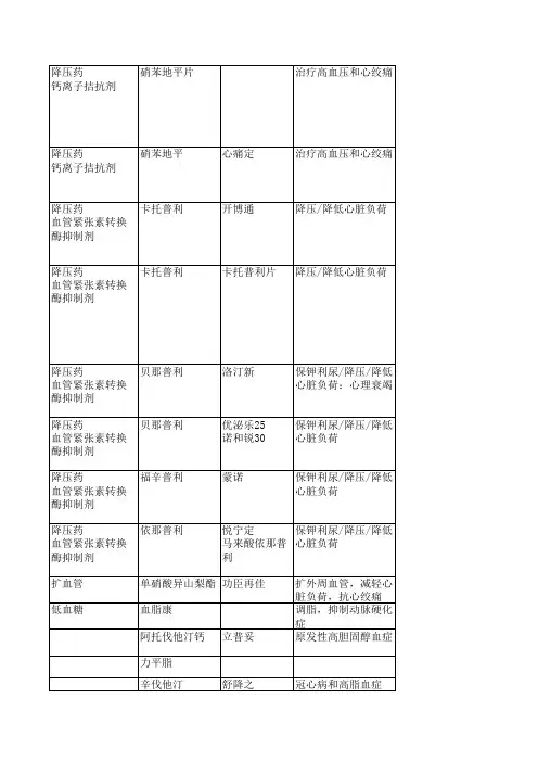 内分泌科常用药物 4