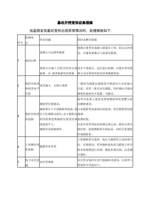 基坑开挖变形应急措施