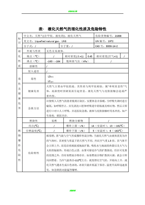 表- 液化天然气的理化性质及危险特性