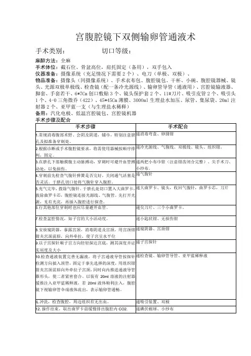 腹腔镜下双侧输卵管通液术手术配合