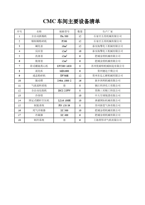 CMC车间主要设备清单