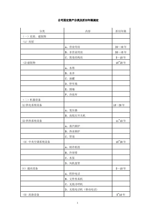 公司固定资产分类及折旧年限规定