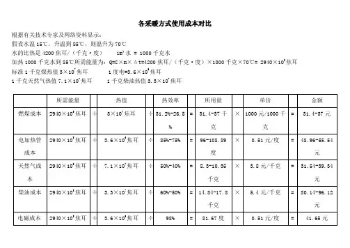 各采暖方式使用成本对比
