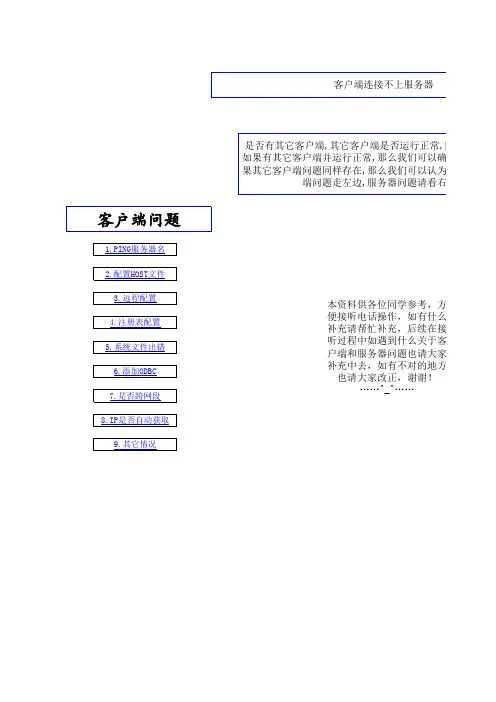 用友畅捷通T6ERP客户端连接不上服务器解决办法