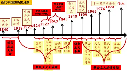 第25课 中华人民共和国成立和向社会主义的过渡 (教学课件)——高一上学期统编版必修中外历史纲要上