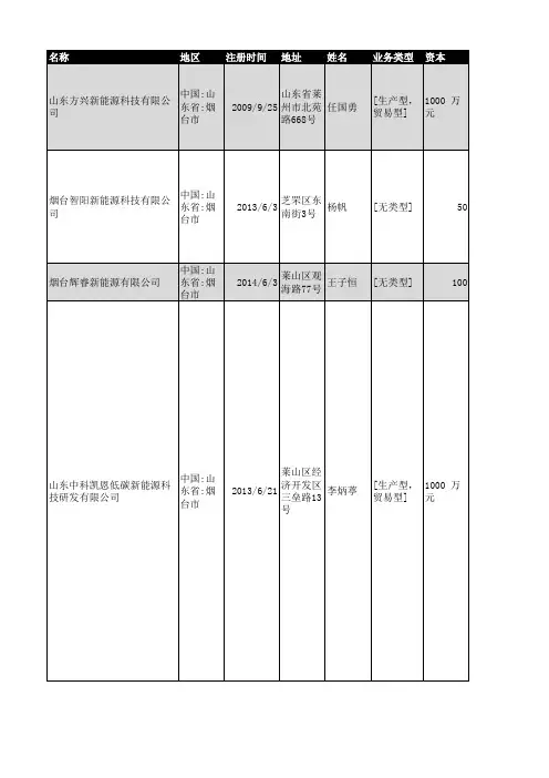 2018年烟台市新能源企业名录98家