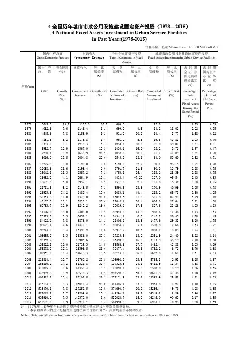 2015中国城市建设统计年鉴