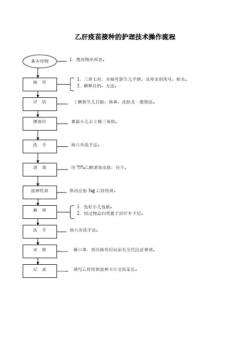 儿科护理工作规范技术操作流程