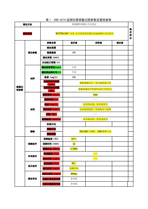 水污染源在线设备过程参数统计表格