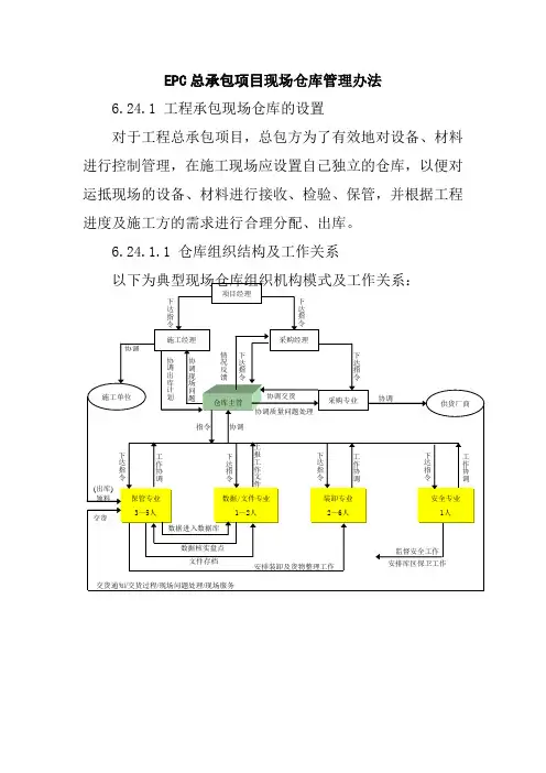 EPC总承包项目现场仓库管理办法