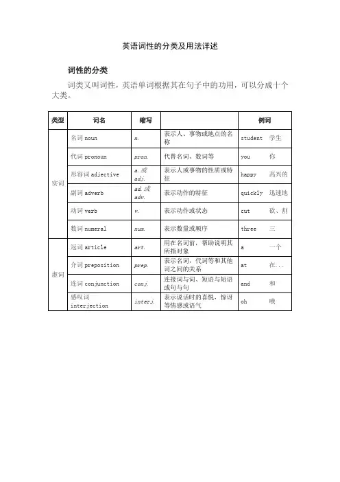 英语词性的分类及用法详述