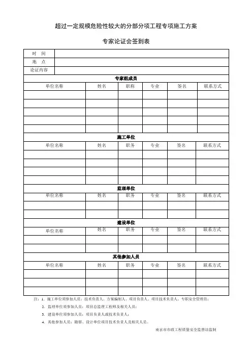 专家论证表全套