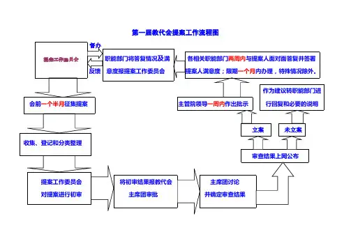 提案工作流程图