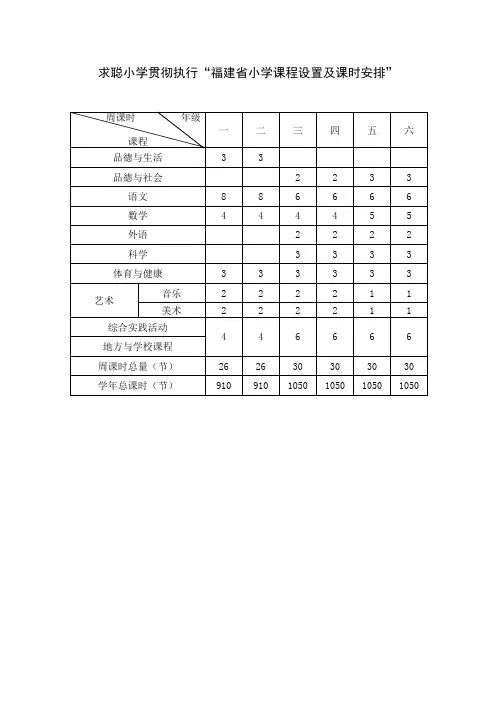 福建省小学课程设置及课时安排
