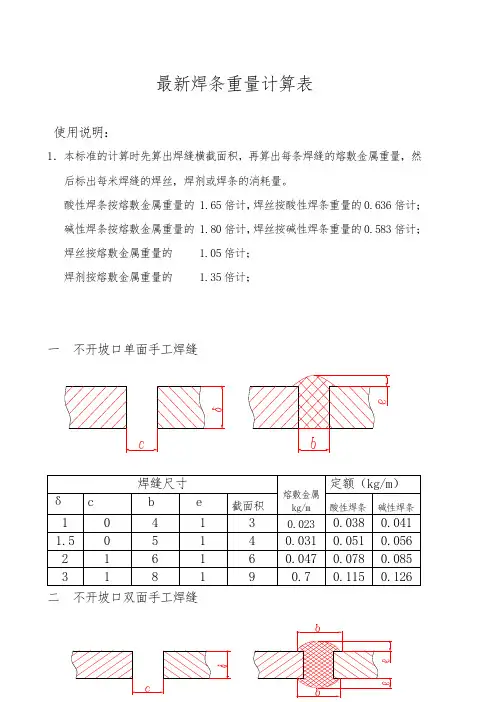 最新最全焊条重量计算表