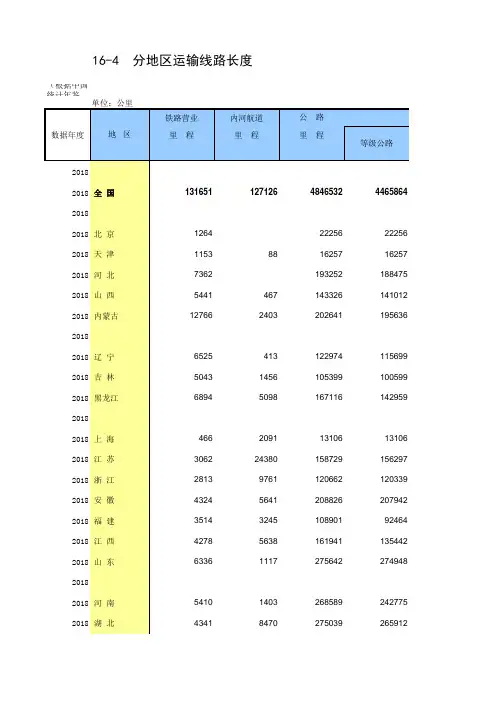 16-4 中国统计年鉴数据处理：分地区运输线路长度(全国与各省级指标,便于2005-2018多年数据分析对比)
