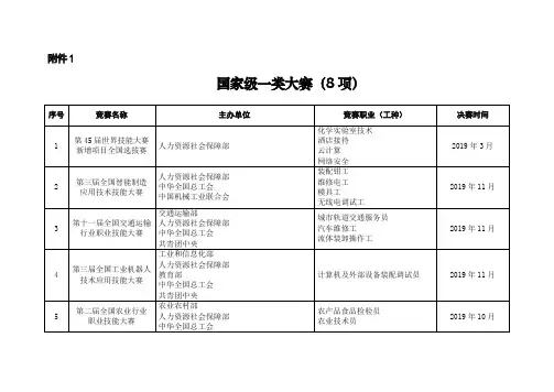 1.国家级一类大赛(8项)