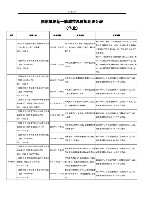 国家批复新一轮城市总体规划地104个城市