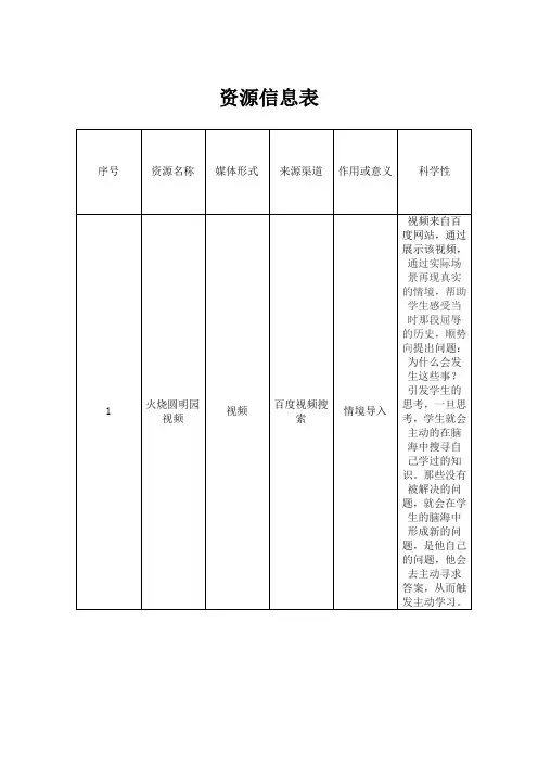 教育资源信息表