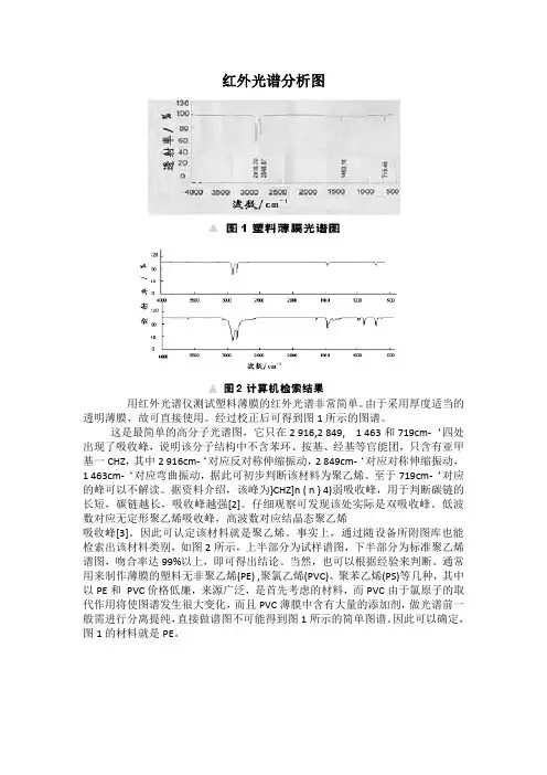红外光谱分析图