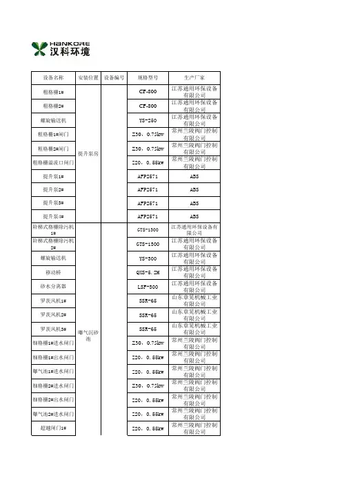 设备维修信息统计表