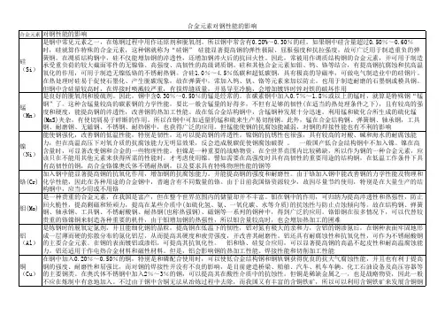 合金元素对钢性能的影响