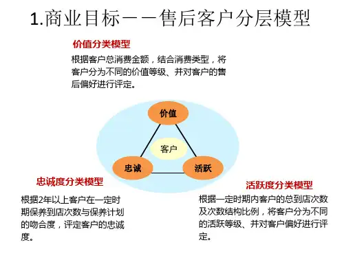 客户分层和流失预警模型