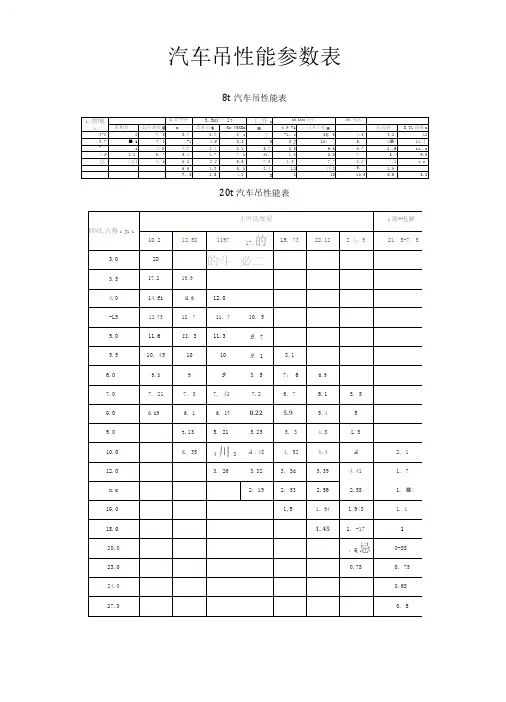 汽车吊性能表
