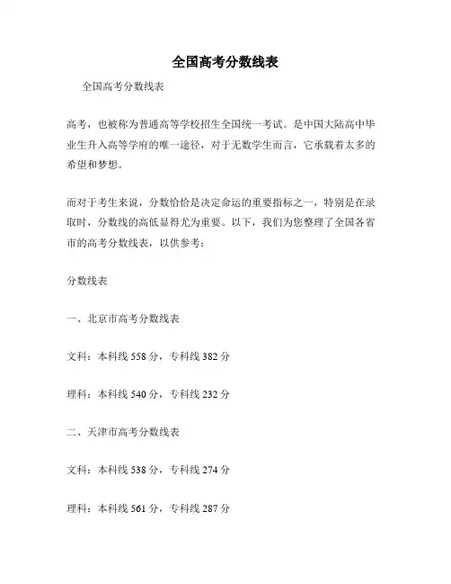全国高考分数线表