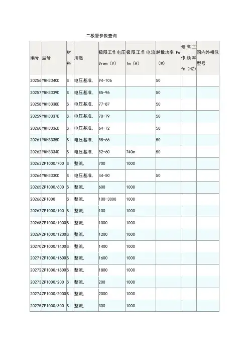 二极管参数查询