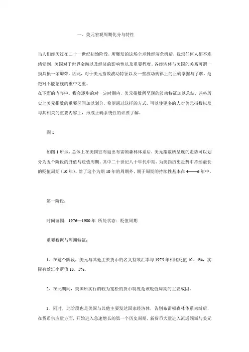 美元指数历史走势分析