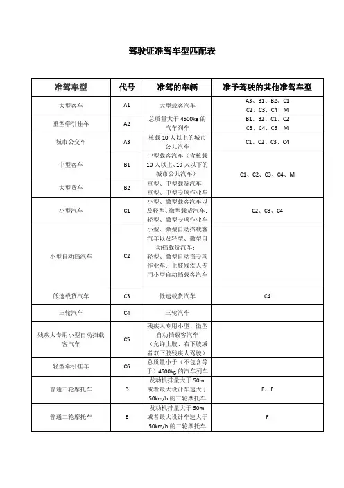 驾驶证准驾车型匹配表