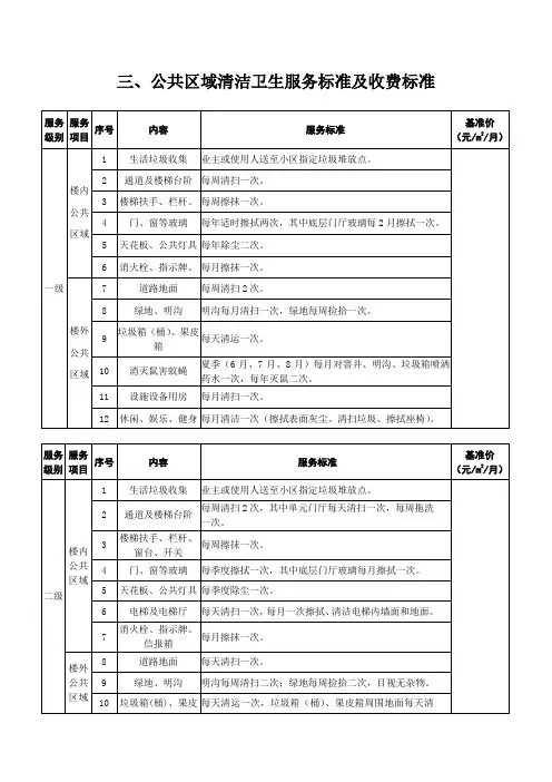 公共区域清洁卫生服务标准