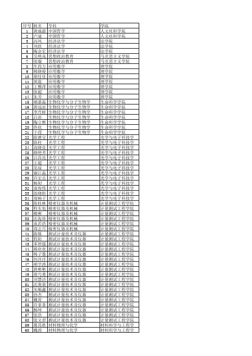 2012年计量研究生招生信息