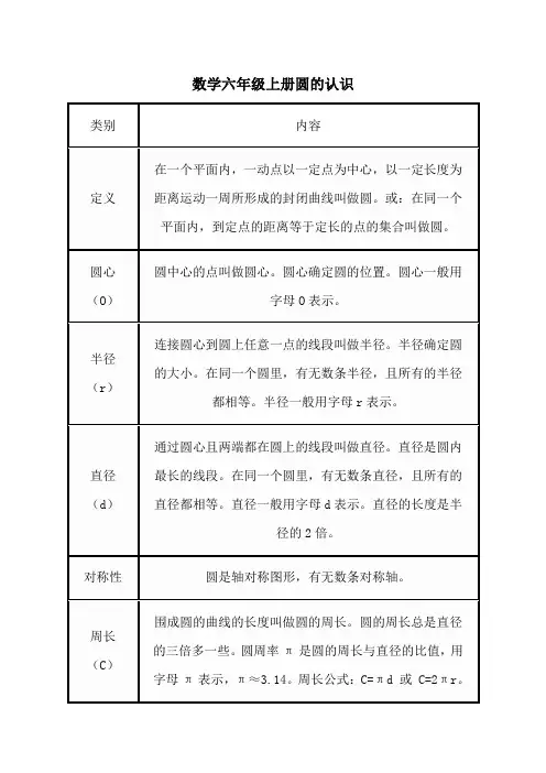 数学六年级上册圆的认识