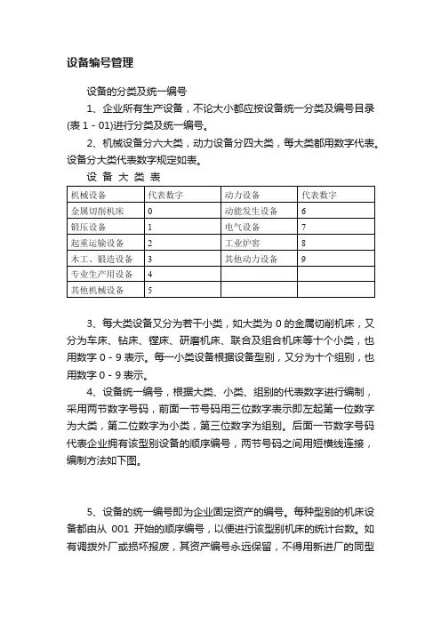 设备编号管理