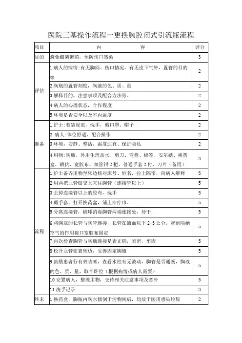 医院三基操作流程—更换胸腔闭式引流瓶流程
