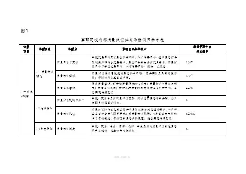 高职院校内部质量保证体系诊断项目参考表