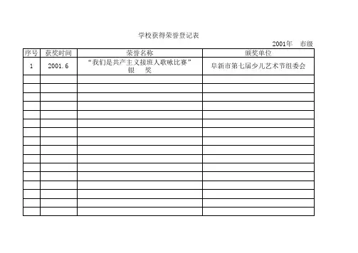 建校至今学校获得各种奖励情况