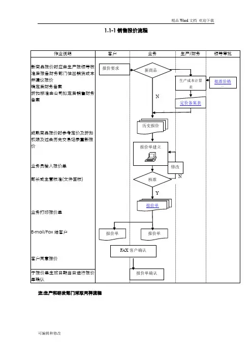 ERP系统标准流程图