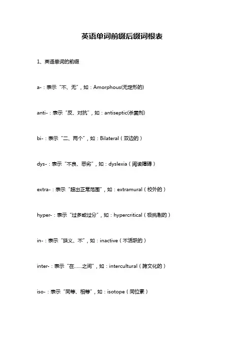 英语单词前缀后缀词根表