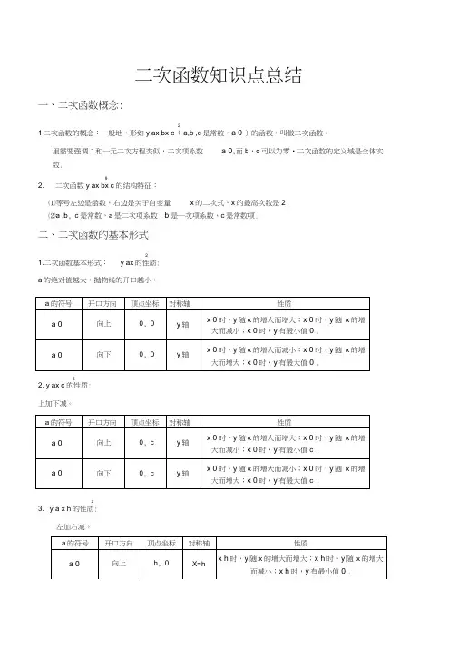 (完整word)九年级数学二次函数知识点总结及经典例题,推荐文档